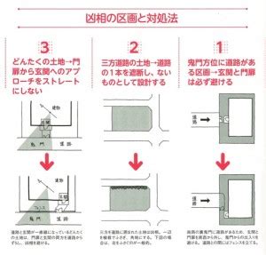 風水 道路|家相上、土地選びで最も重要なのが道路と敷地との関係